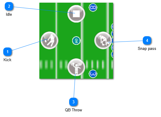 Player with ball is not moving